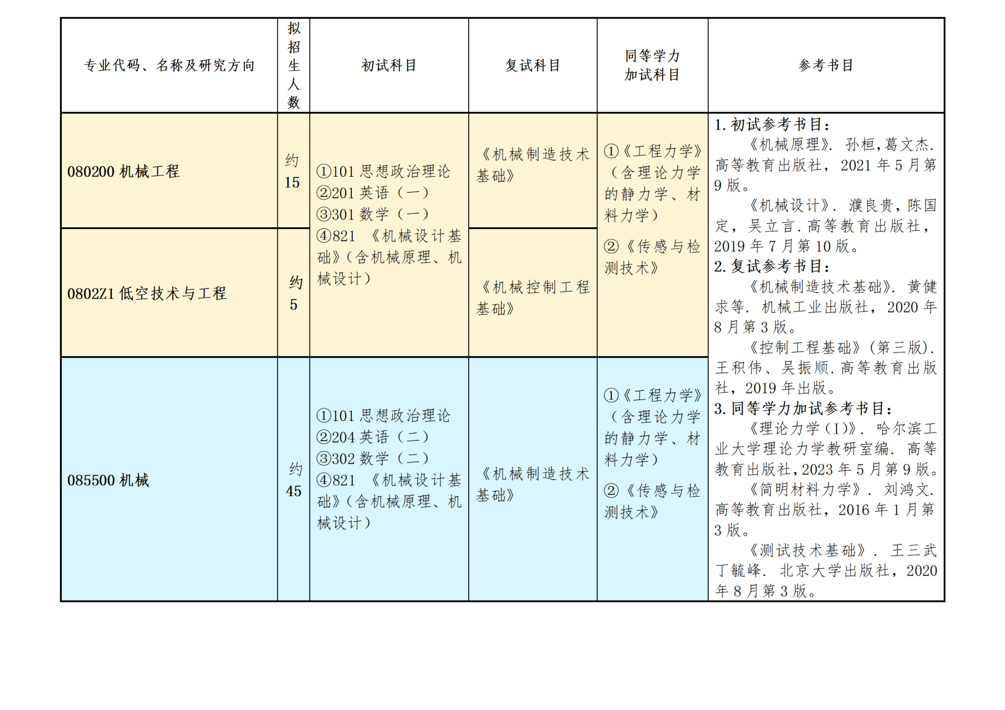 tyc7111cc太阳集团机械工程2026年硕士研究生招生简章(所用表格)_01(1).png